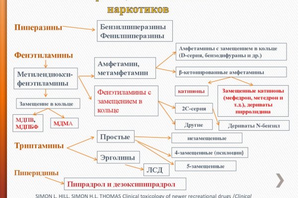 Что такое кракен шоп