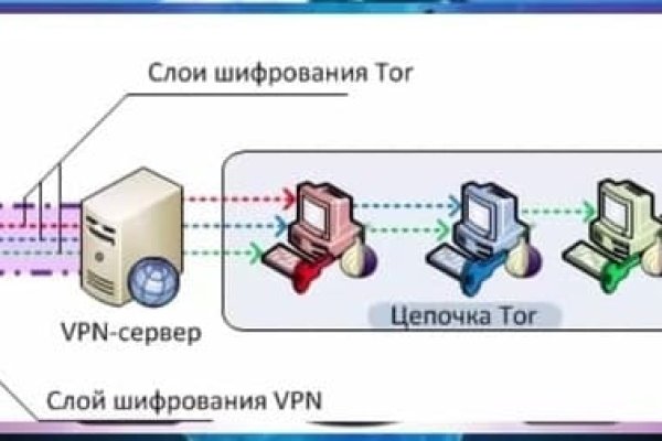 Кракен даркнет маркет плейс