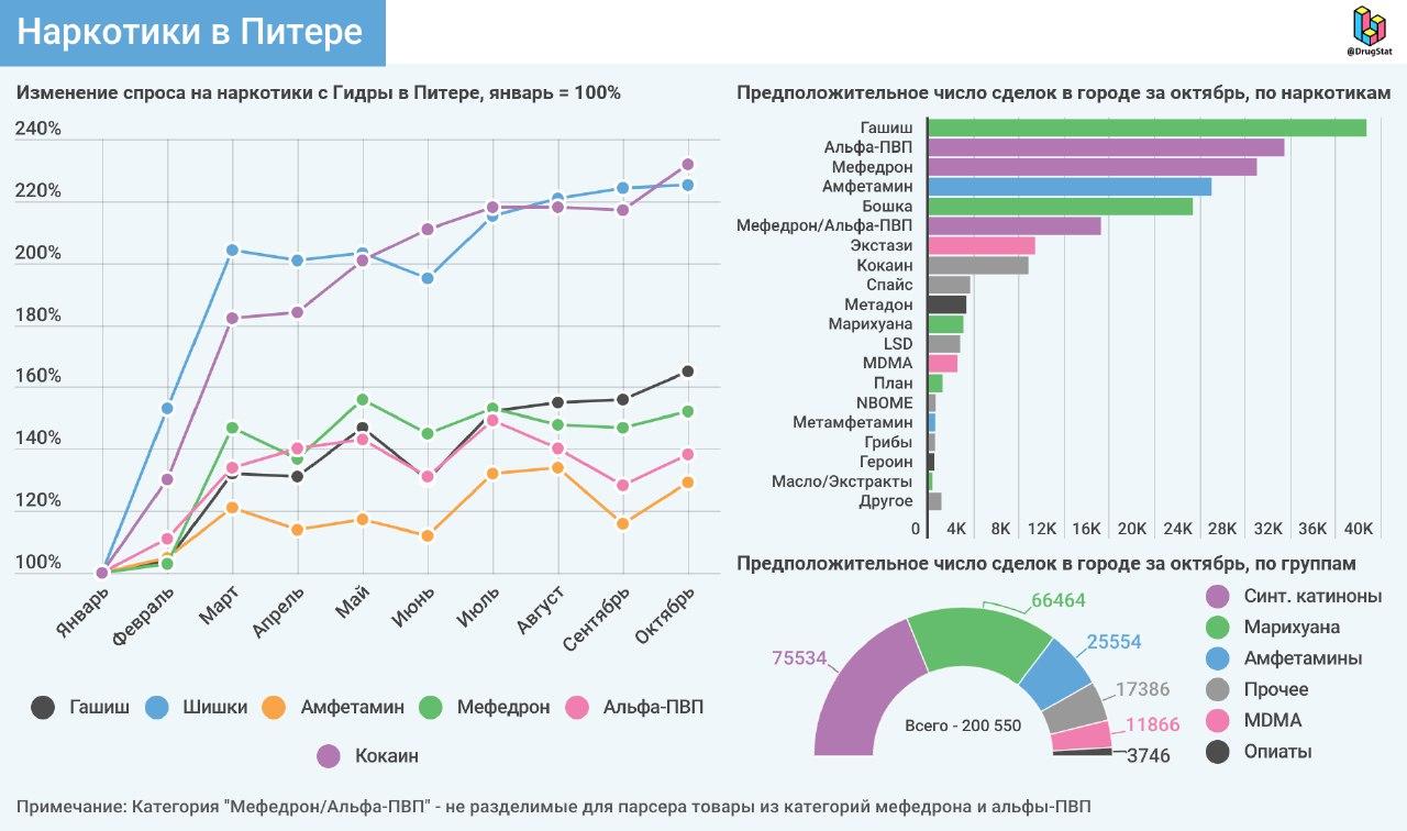 Как восстановить аккаунт в кракен