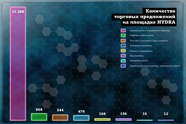 Как закинуть деньги на кракен